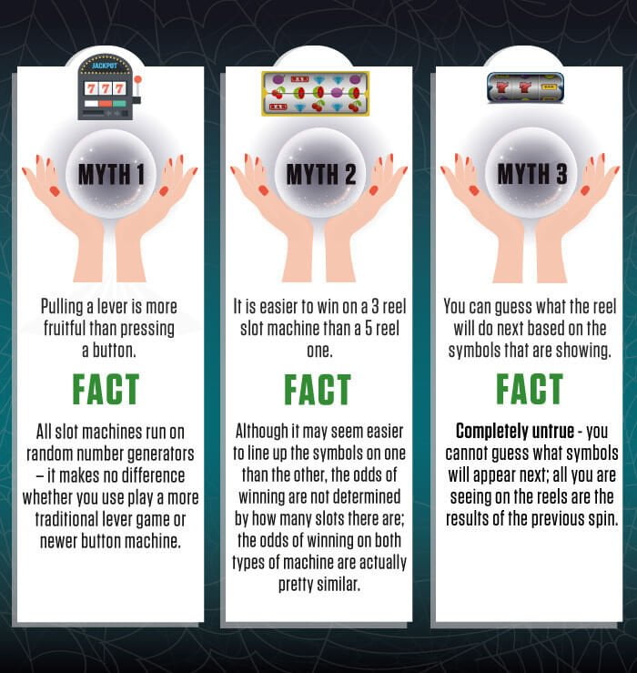 how to win on gambling machines